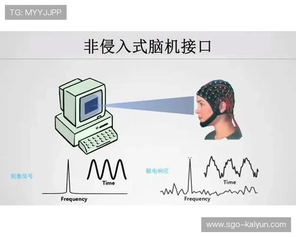 脑机接口技术测试观众专注度 内容评价体系引入生理指标