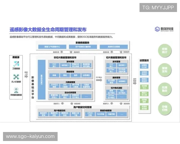 自动化集成分发平台上线 多终端适配效率提升
